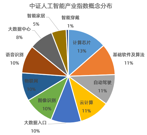 GPT又升級(jí)，自主人工智能時(shí)代要來了嗎？從獲獎(jiǎng)名單看AI基礎(chǔ)軟件的突破